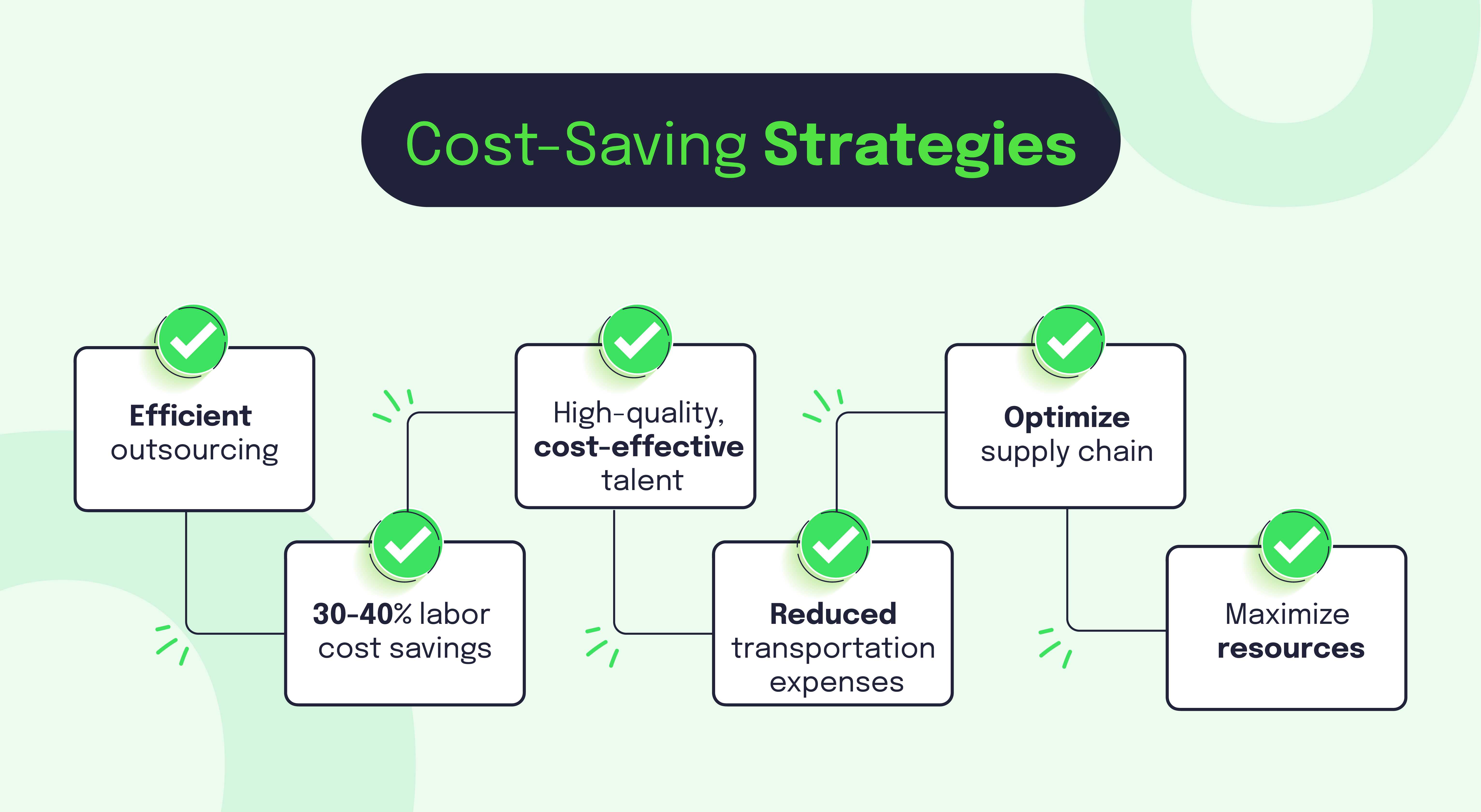 Nearshoring: Definition, Benefits And Examples